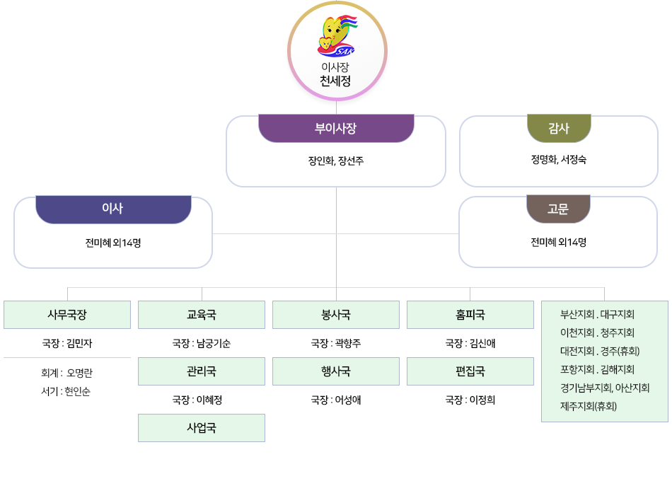 색동어머니회 조직도